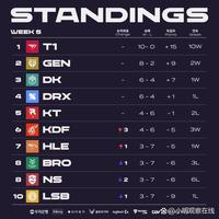 态站位变成 态站位变成